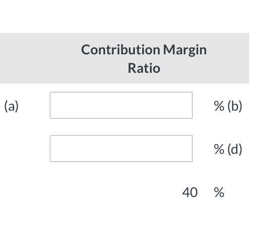 Contribution Margin 1. $750 $375 $ 2. $450 $ (c) $153 3.