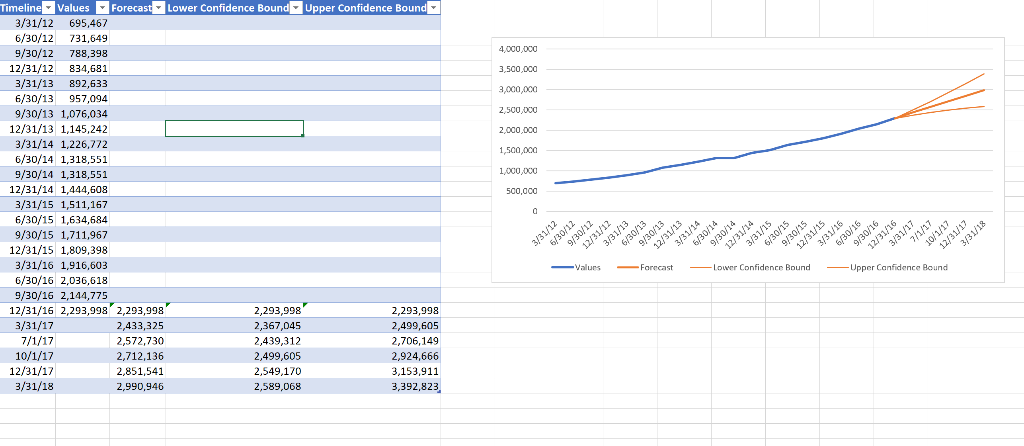  Which of the following problems might be solved by using the