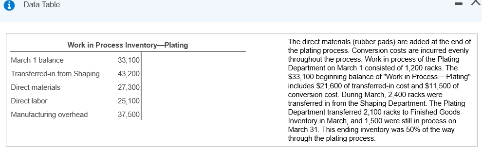 Data Table Work in Process InventoryPlating March 1 balance 33,100 Transferred-in