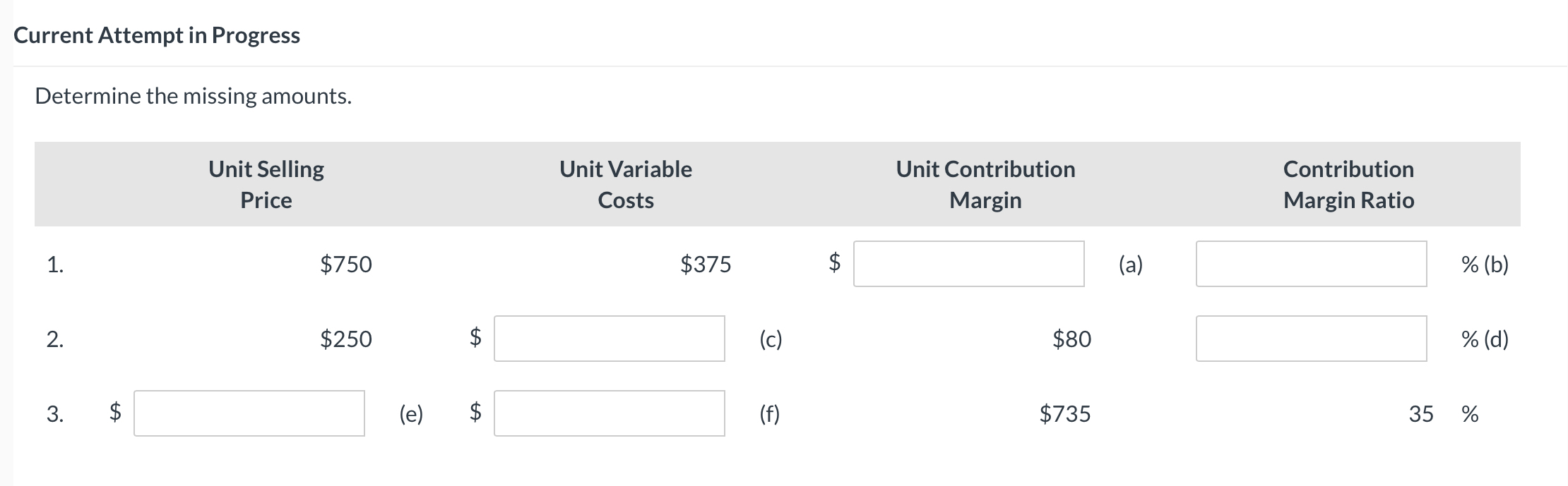Current Attempt in Progress Determine the missing amounts. Unit Variable Costs $375