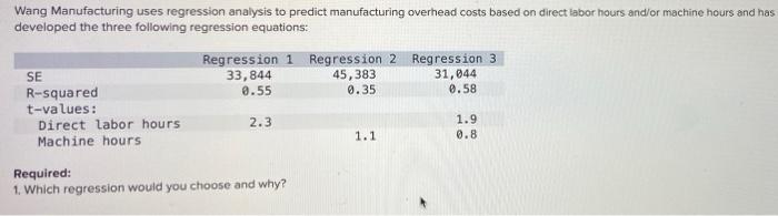  8.55 Wang Manufacturing uses regression analysis to predict manufacturing overhead costs