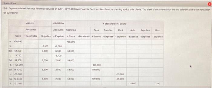  I only need the statement of cash flows! Im missing a