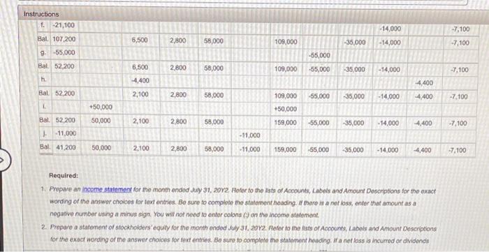 few items and i dont know where Instructions Seth Feye established Relance