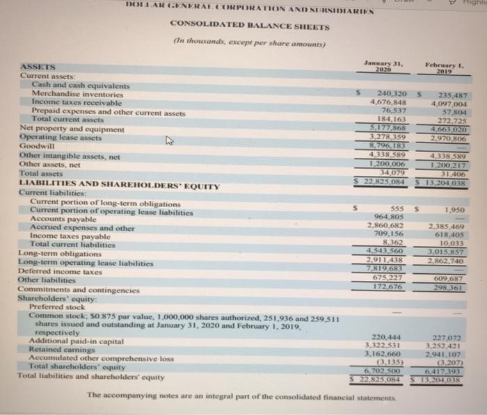 all What is Dollar General's debt to total assets ratio? Round your