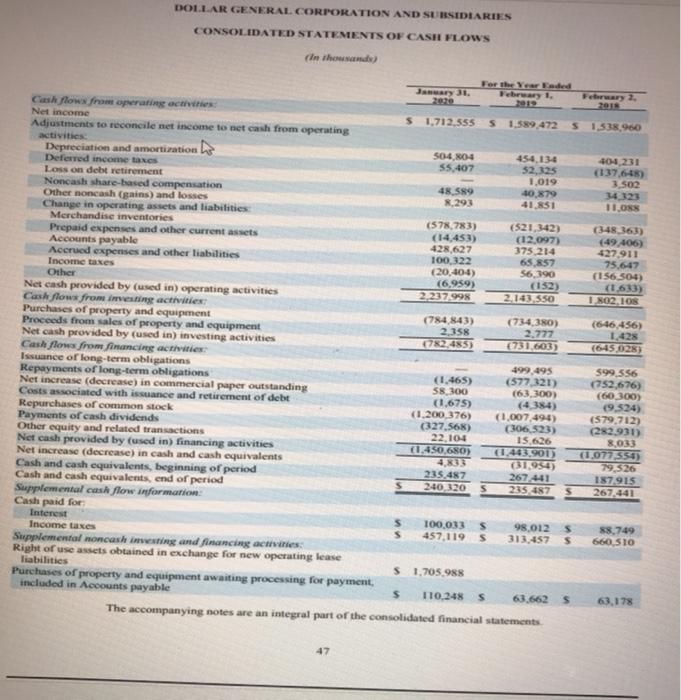 Question 5 1.5 pts What is Dollar General's times interest earned? Round