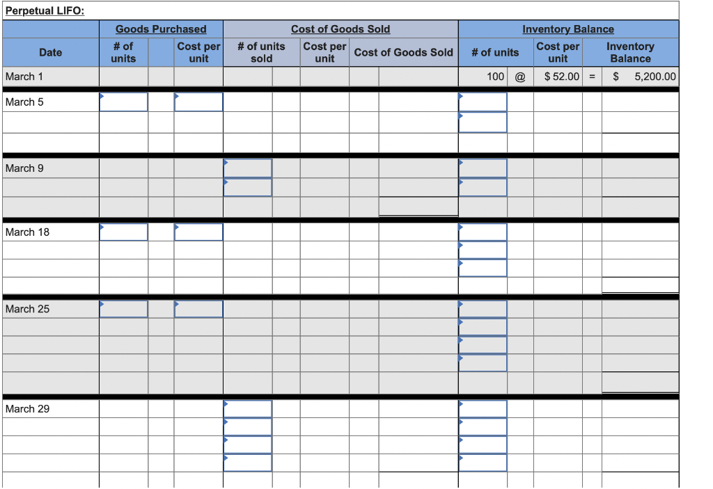 Units Sold at Retail Units Acquired at Cost 100 units @ $52.00