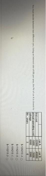 of 8% per year, the PV of car A is closest to