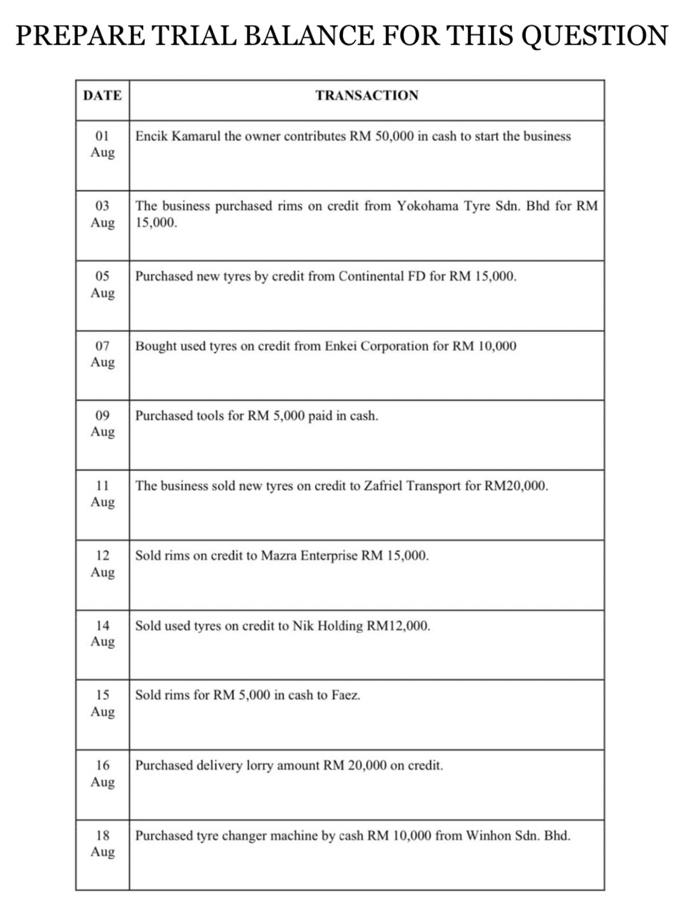  PREPARE TRIAL BALANCE FOR THIS QUESTION \table[[\table[[\table[[20],[Aug]]]],The business paid RM 15,000