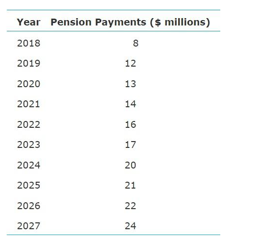 I just need the Case Recommendation for this Case 4-1: Prudent Provisions