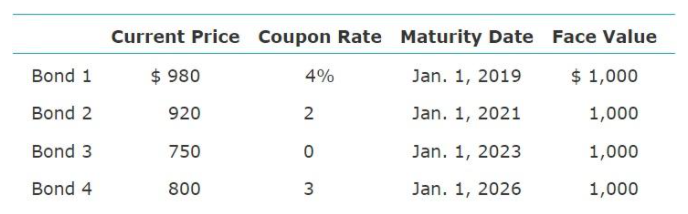 for Pensions Among its many financial products, the Prudent Financial Services Corporation