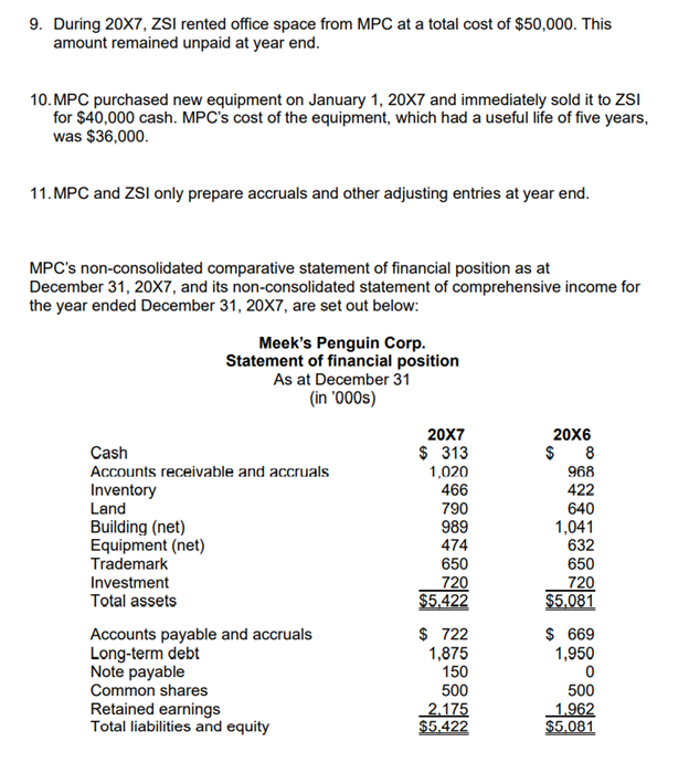 results in accordance with IFRS. On December 31, 20X6, MPC paid $720,000