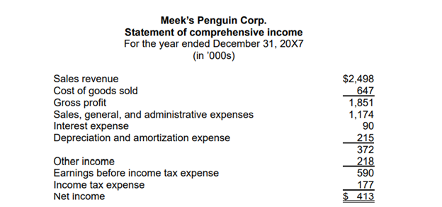 cash to acquire 70% of Zoebug Supply Inc.'s (ZSI) outstanding common shares.