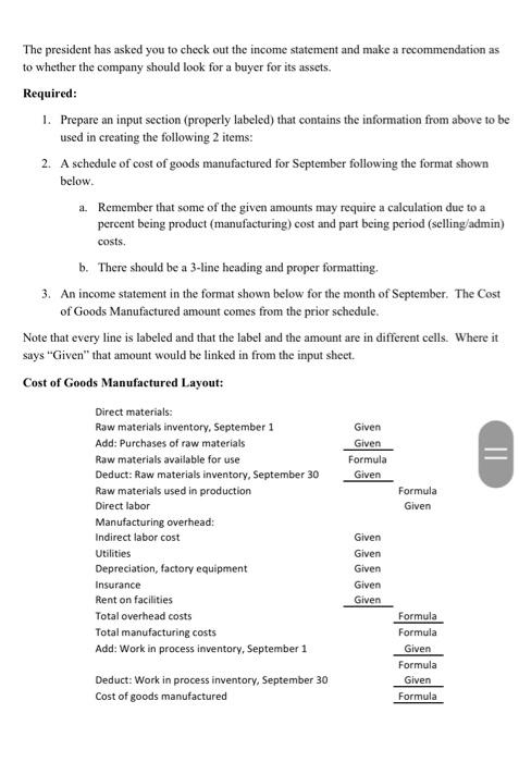 2021 Madlinx Co. is a newly organized company. After five months of