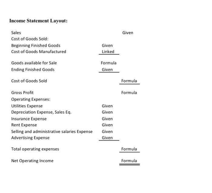start-up losses, management had expected to earn a profit during September. Management
