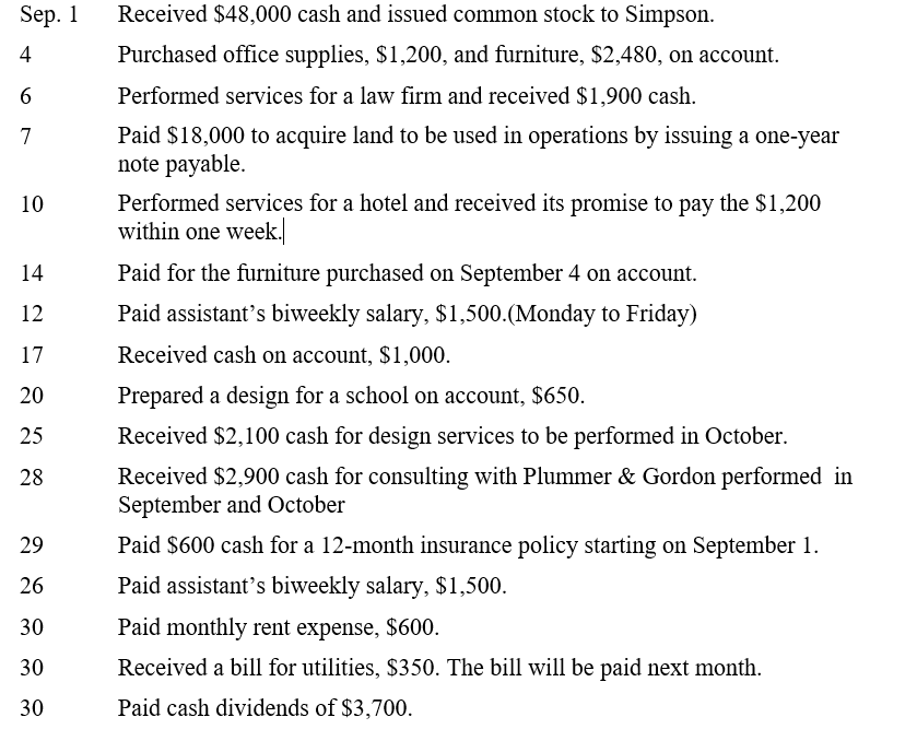 1, 2018. Ann Simpson use the following accounts Cash Office Supplies Land