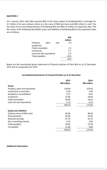 the issued share capital of another subsidury, Maple Bhd. Goodwill in both