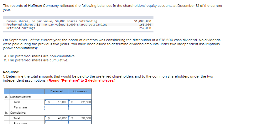 The records of Hoffman Company reflected the following balances in the shareholders'