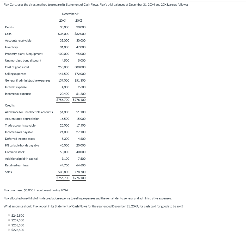 Flax Corp. uses the direct method to prepare its Statement of