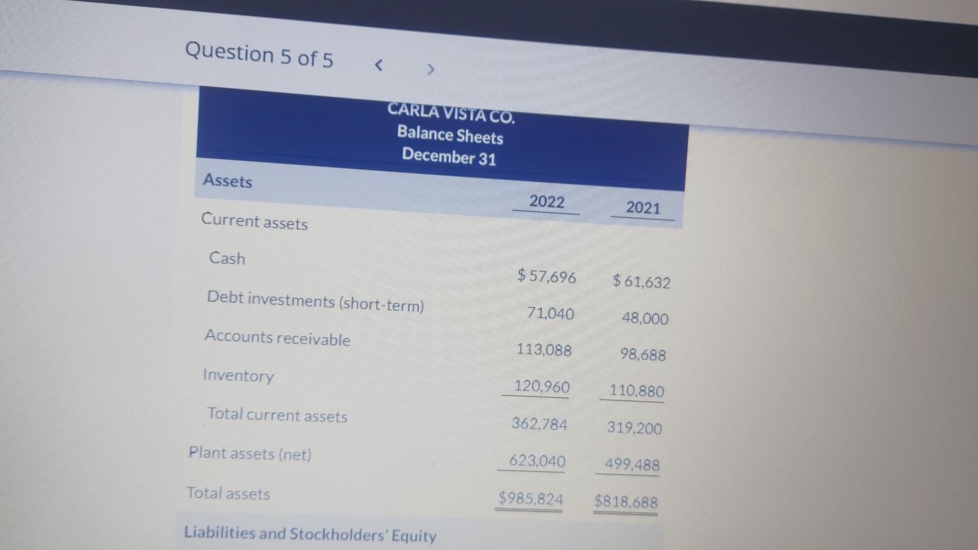 of 5 CARLA VISTA CO. Income Statements For the Years Ended December