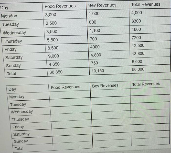 can you please help to dolve this question with a full explanation(