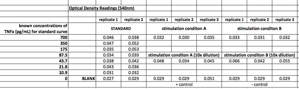 Use the data to solve the multistep question. Please provide clear