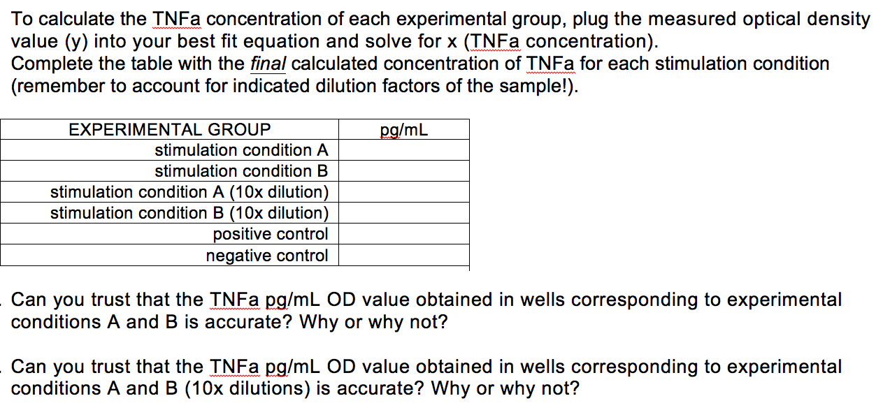 STANDARD stimulation conditon A stimulation conditon B 0.046 0.032 0.030 0.035 0.033