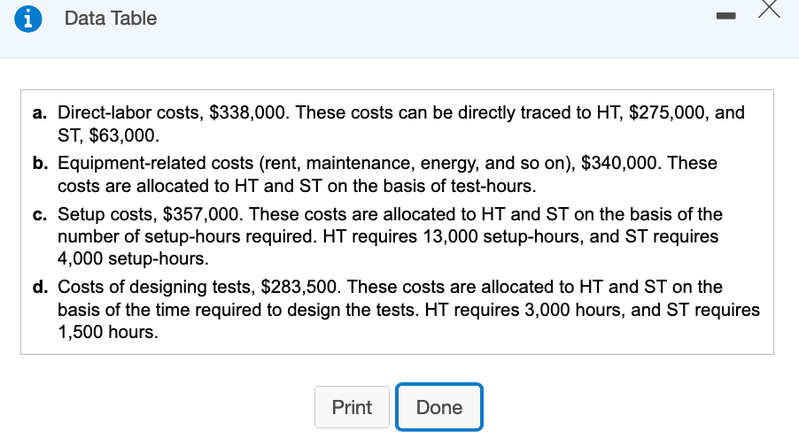 on materials and operates at capacity. Under its current simple costing system,