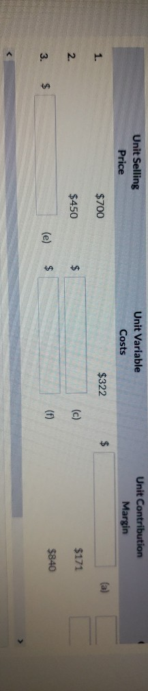Unit Selling Price Unit Variable Costs Unit Contribution Margin $700 1.