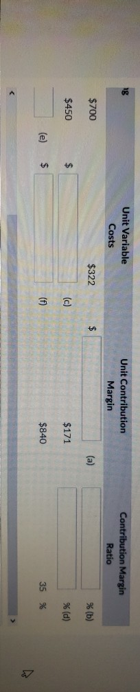 (a) $322 2. $171 $450 $ (c) $840 $ 3. (1) (e)