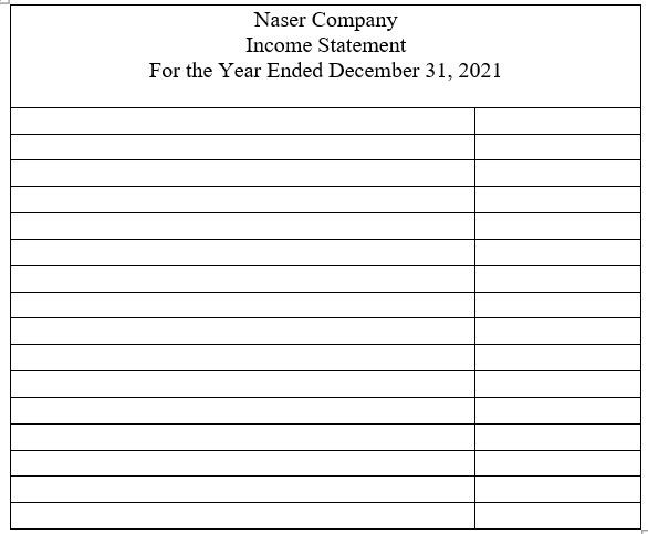 Naser Company for the year ended December 31, 2020. Naser Company Income