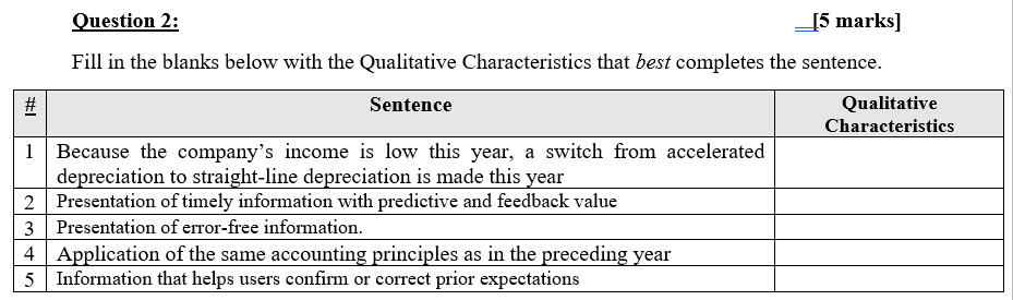 Statement For the Year Ended December 31, 2021 Net sales $750,000 Costs