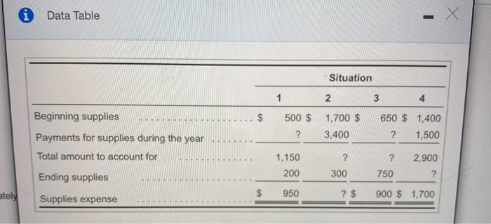  0 Data Table Situation L . 500 $ 1.700 $ 3,400