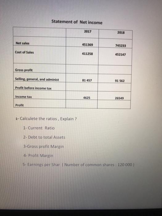 (En milliers de dollars) 2018 Assets 2017 Assets CT -Cash - Accounts