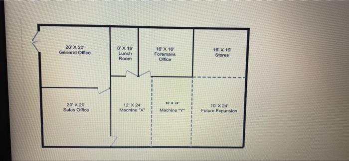 for each is shown below. PLASCO employs two workers Workman WT &