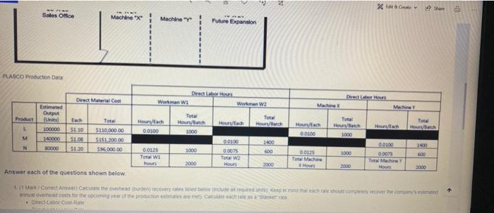 Workman to run the the machines the direct labour.com of wis 519.00/hour.