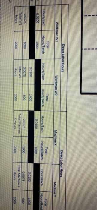 known as Product Product Mand Product The management at PLASCO estimates that