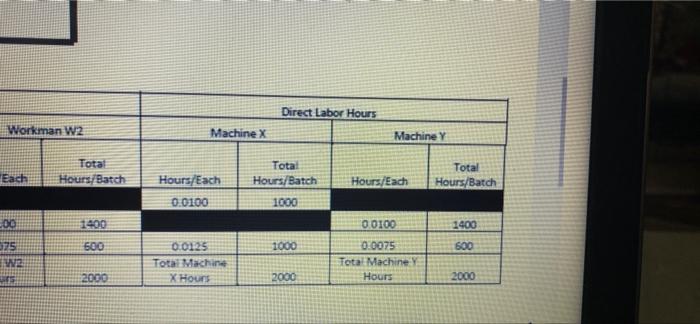 in the coming year they will have the following estimated overheads Lomce