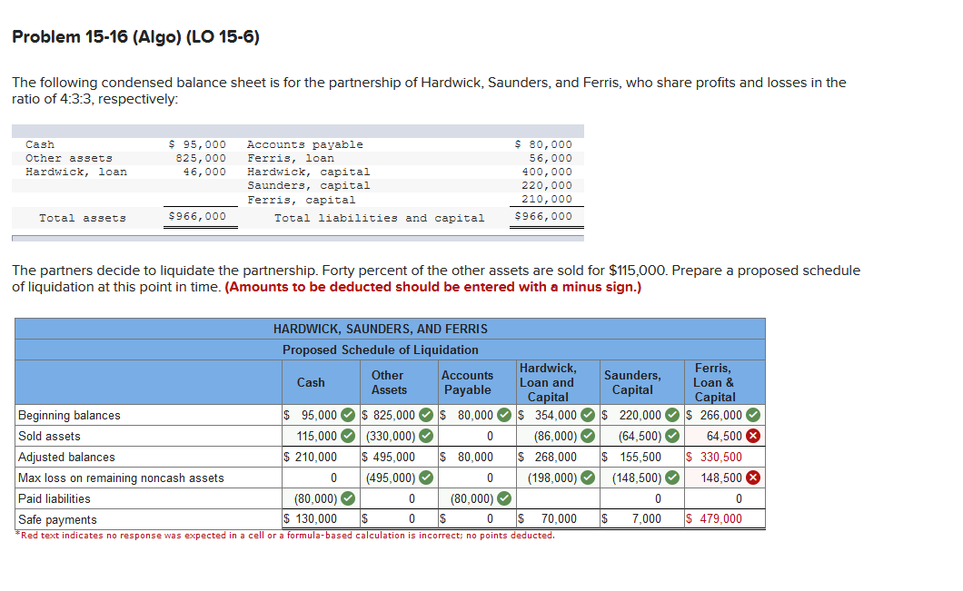 THE RED I NEED HELP WITH THANK YOU T Problem 15-16 (Algo)