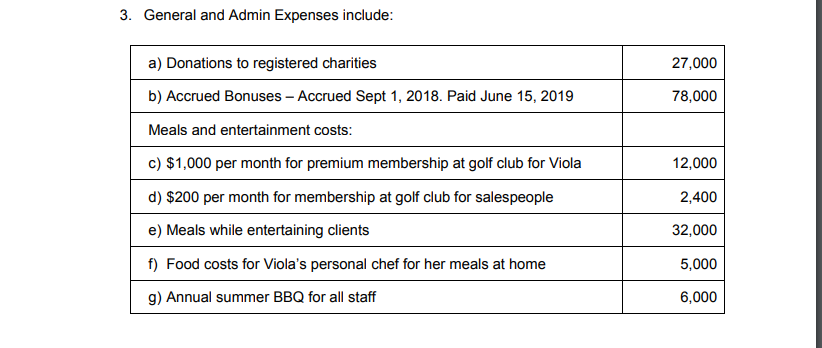 by Viola Morton. For the taxation year ended December 31, 2018, Ms.