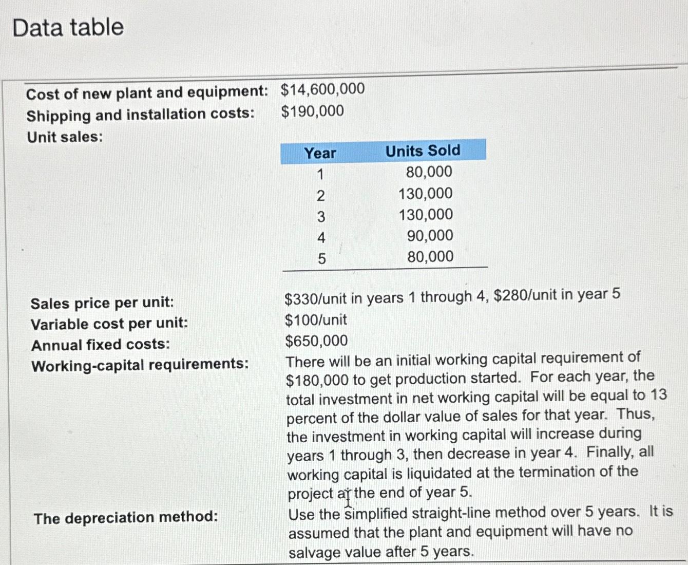  (Related to Checkpoint 12.1)(Comprehensive problem-calculating project cash flows, NPV, PI, and