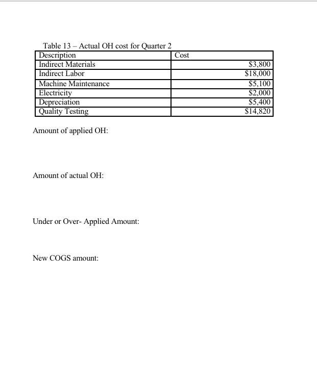 2. Information on the direct materials is listed in table 1. Consider