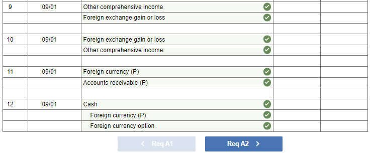 the export sale and related hedge in U.S. dollars. 1. Record the