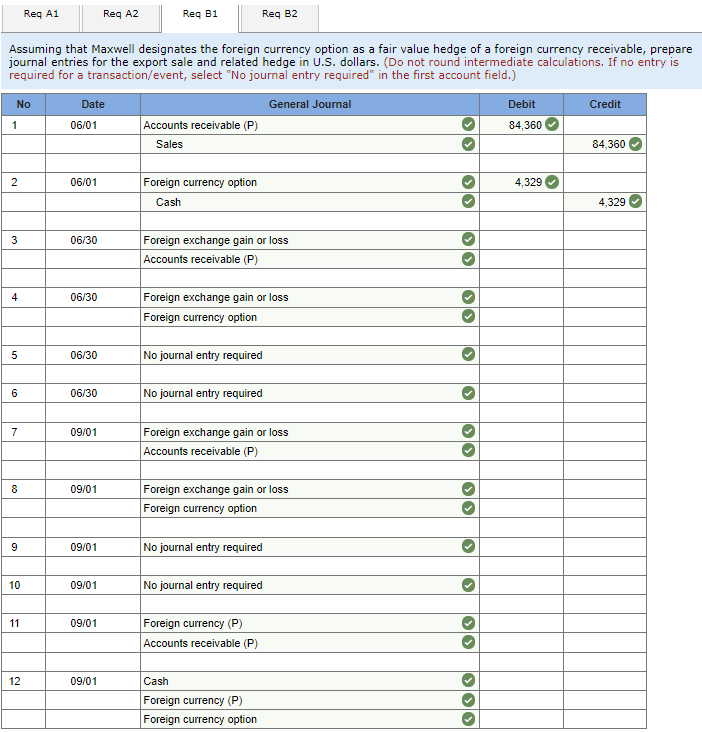 sale of goods. 2. Record the purchase of the foreign currency option.