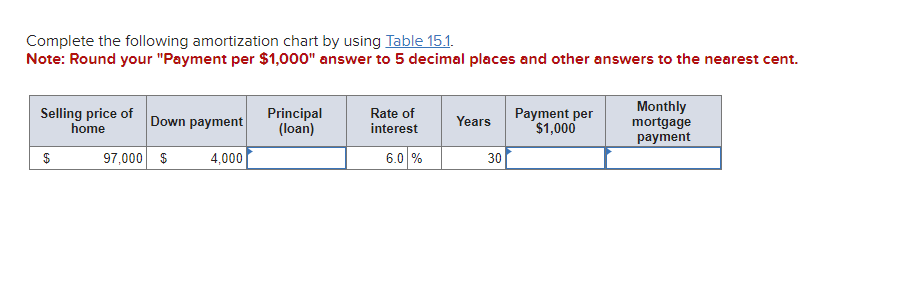  Complete the following amortization chart by using Table 15.1 . Note:
