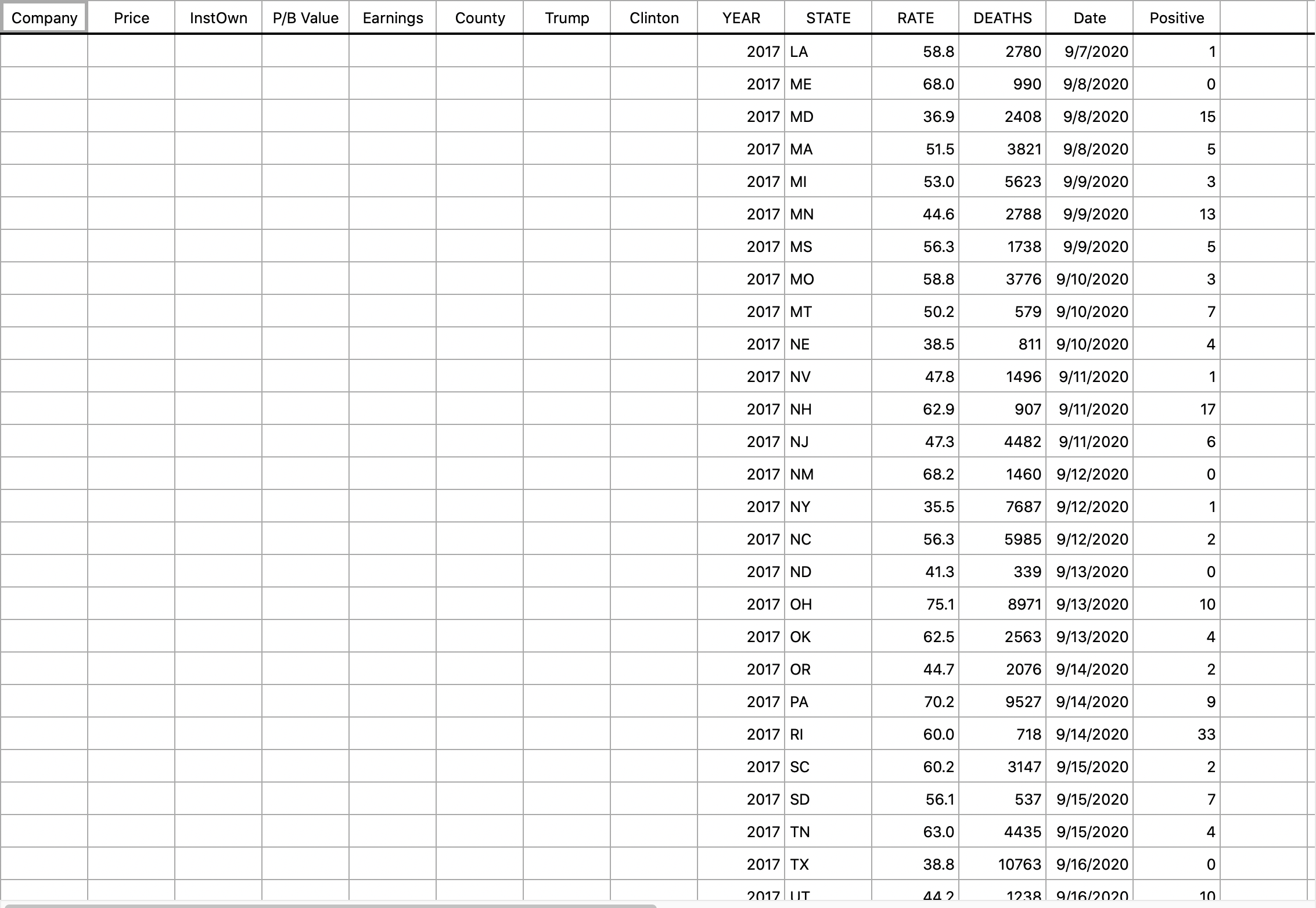 should be on the same graph (i.e., Simple with multiple Y's). Copy