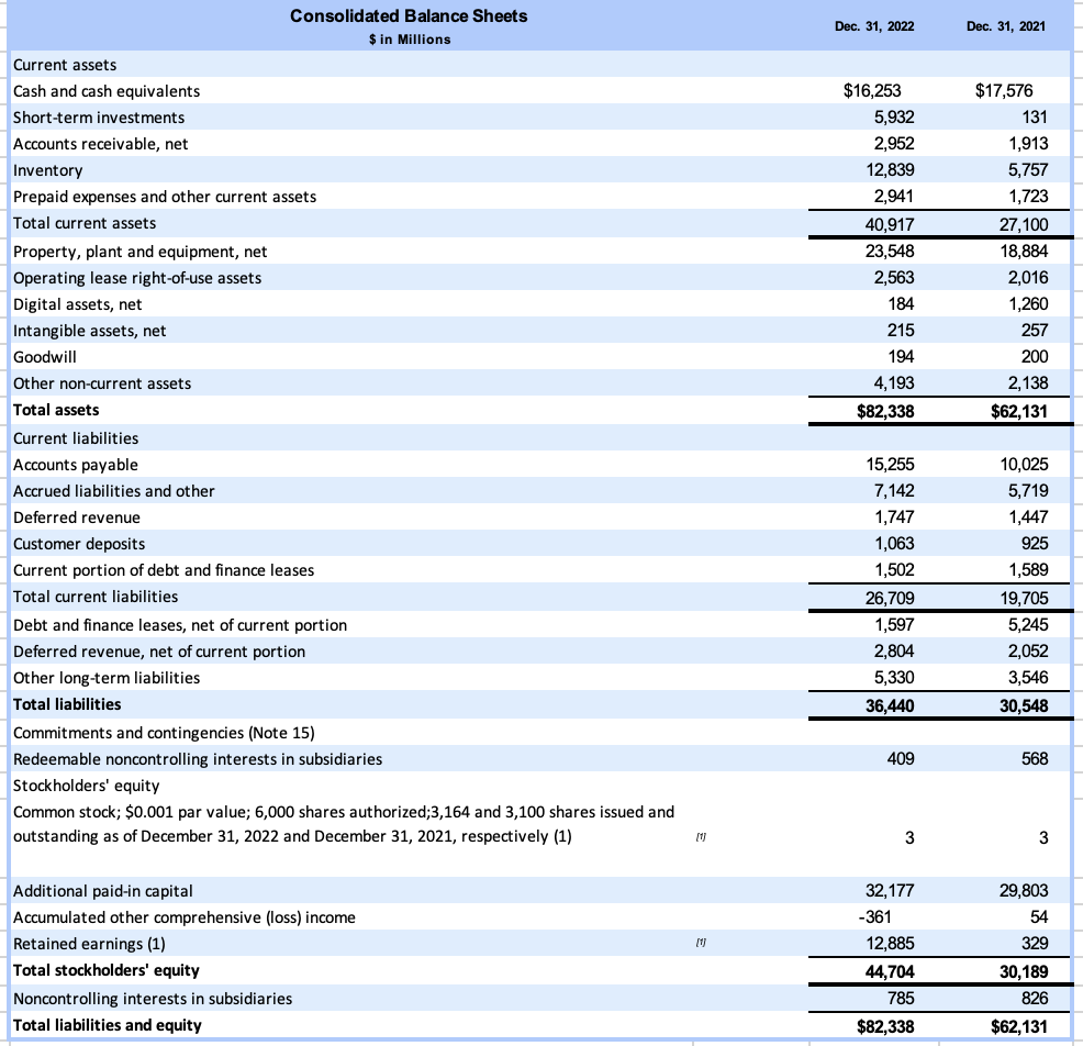 to get third row for total assets and stockholders equity 10Q youre