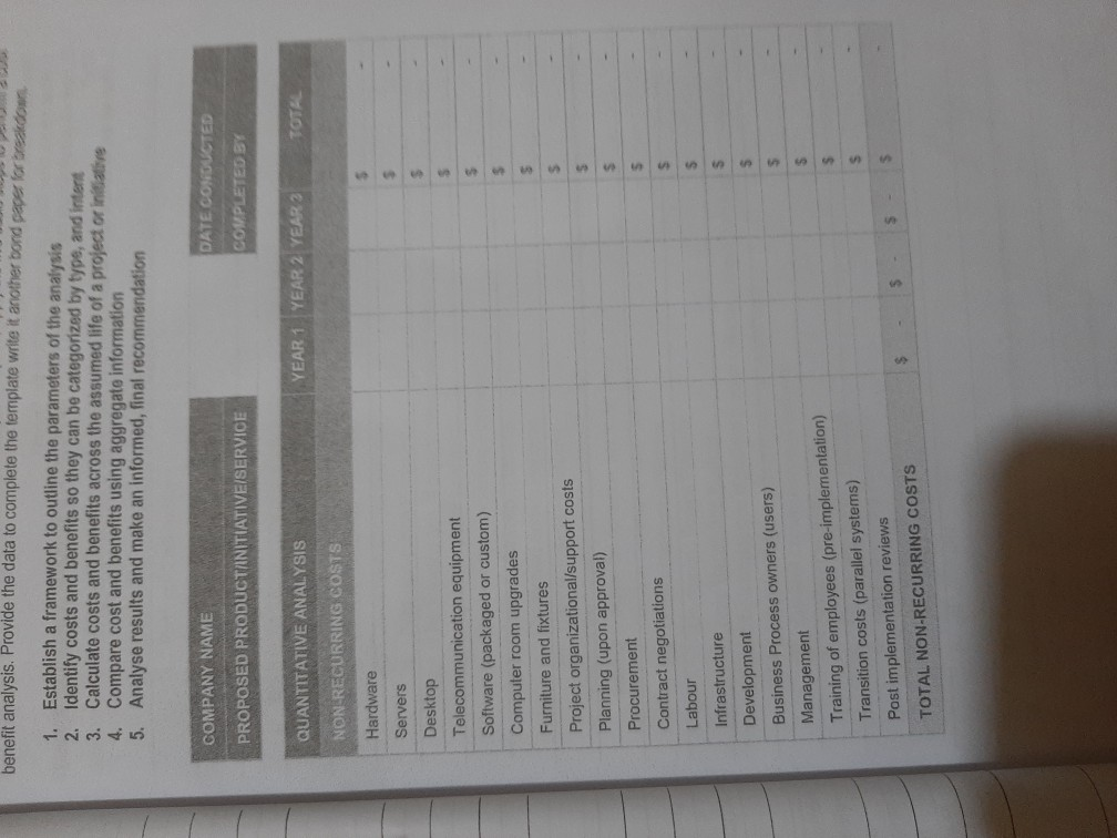 five basic steps to perform a cost benefit analysis. provide the data