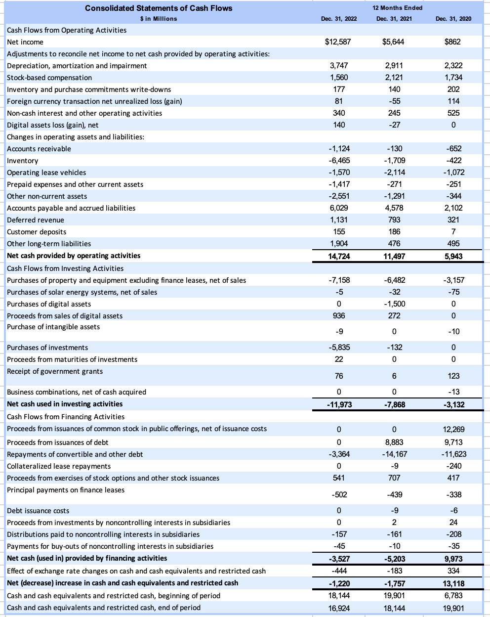 gonna need 2 10Q -> until OI then 2 10Qs only give