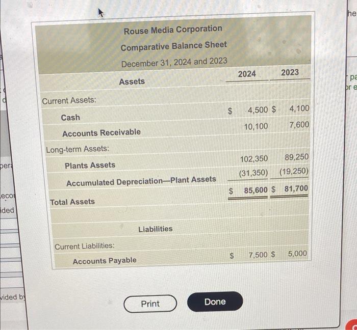 1 Save Rouse Media Corporation had the following income statement and balance