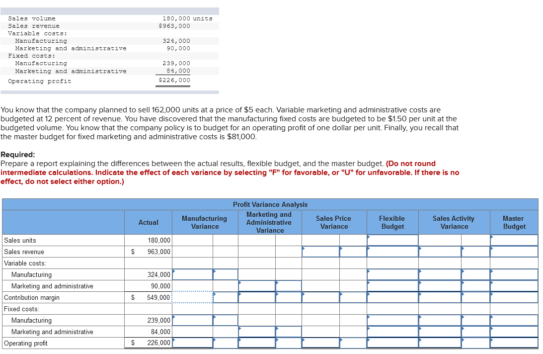 Nee help calculating this chart. Please show me the work. 180,000 units